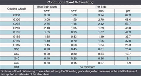 galvanized coating thickness measurement|coating thickness conversion chart.